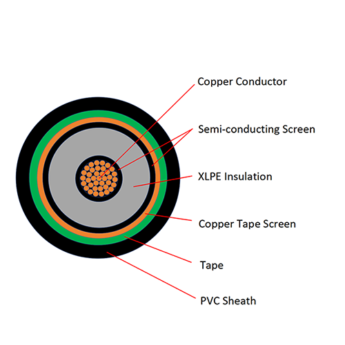6kV to 30kV Copper Conductor XLPE Insulated PVC Sheathed Single Core Power Cable YJV